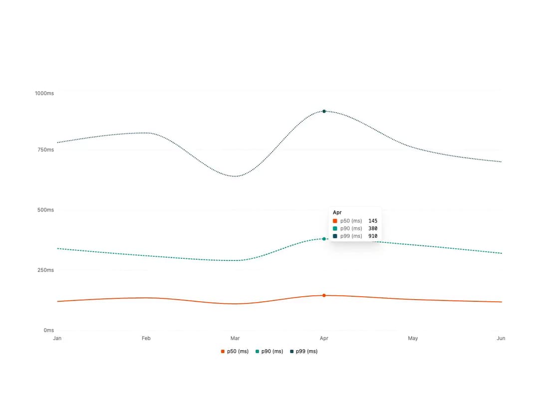 Chart preview
