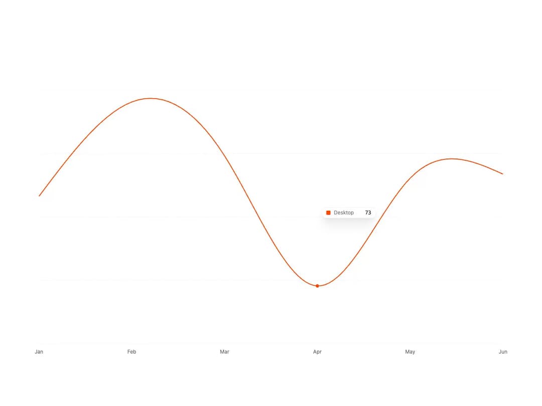 Chart preview