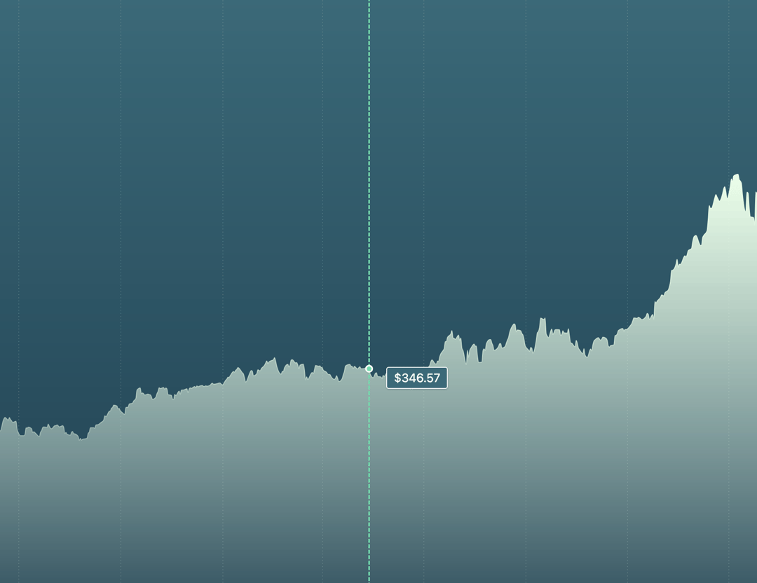 Finance Chart preview