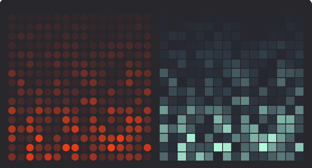 Heatmaps preview