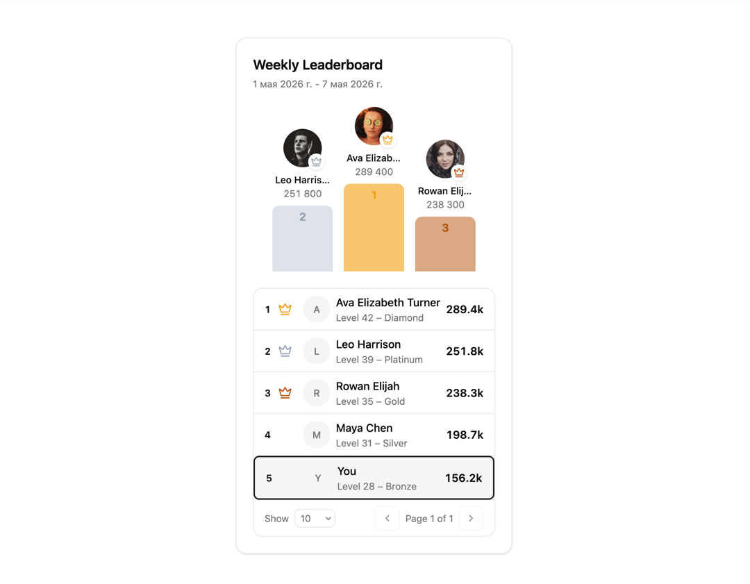 Leaderboard Card preview