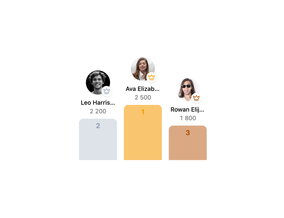 Leaderboard Podium preview