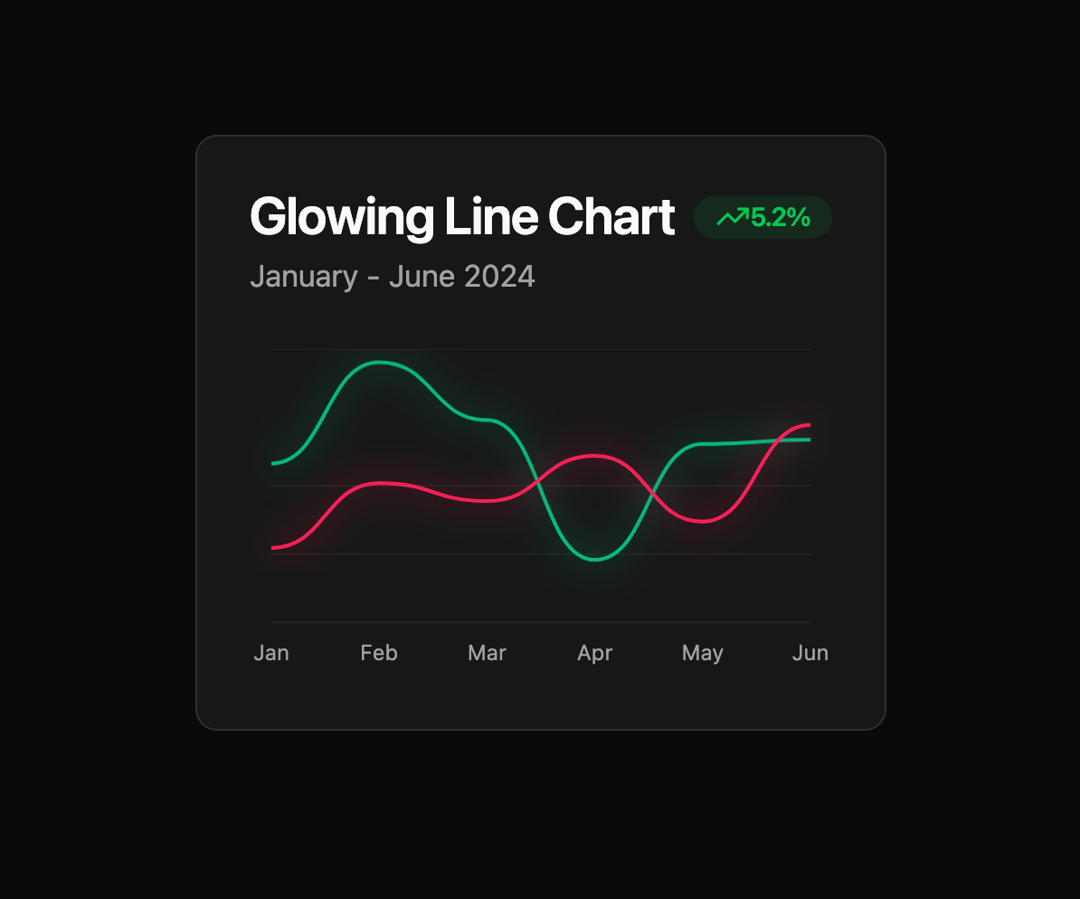 Line Chart preview