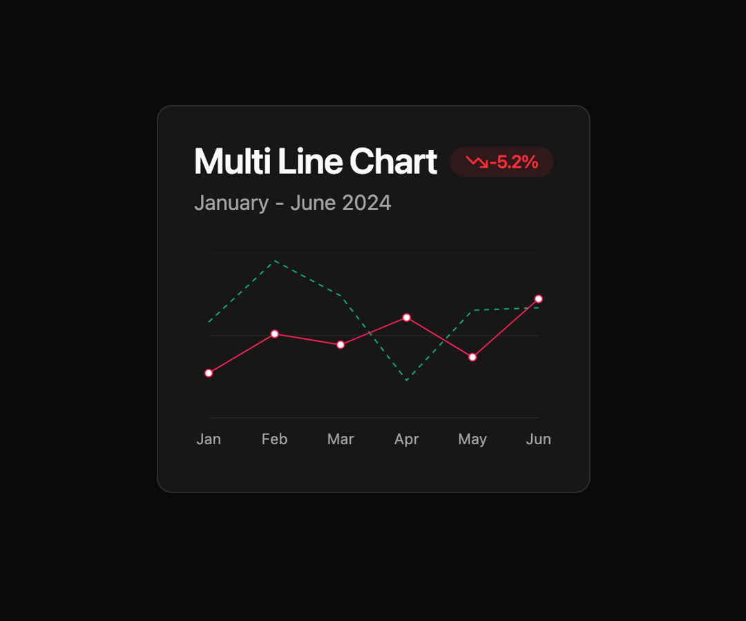 Line Chart preview