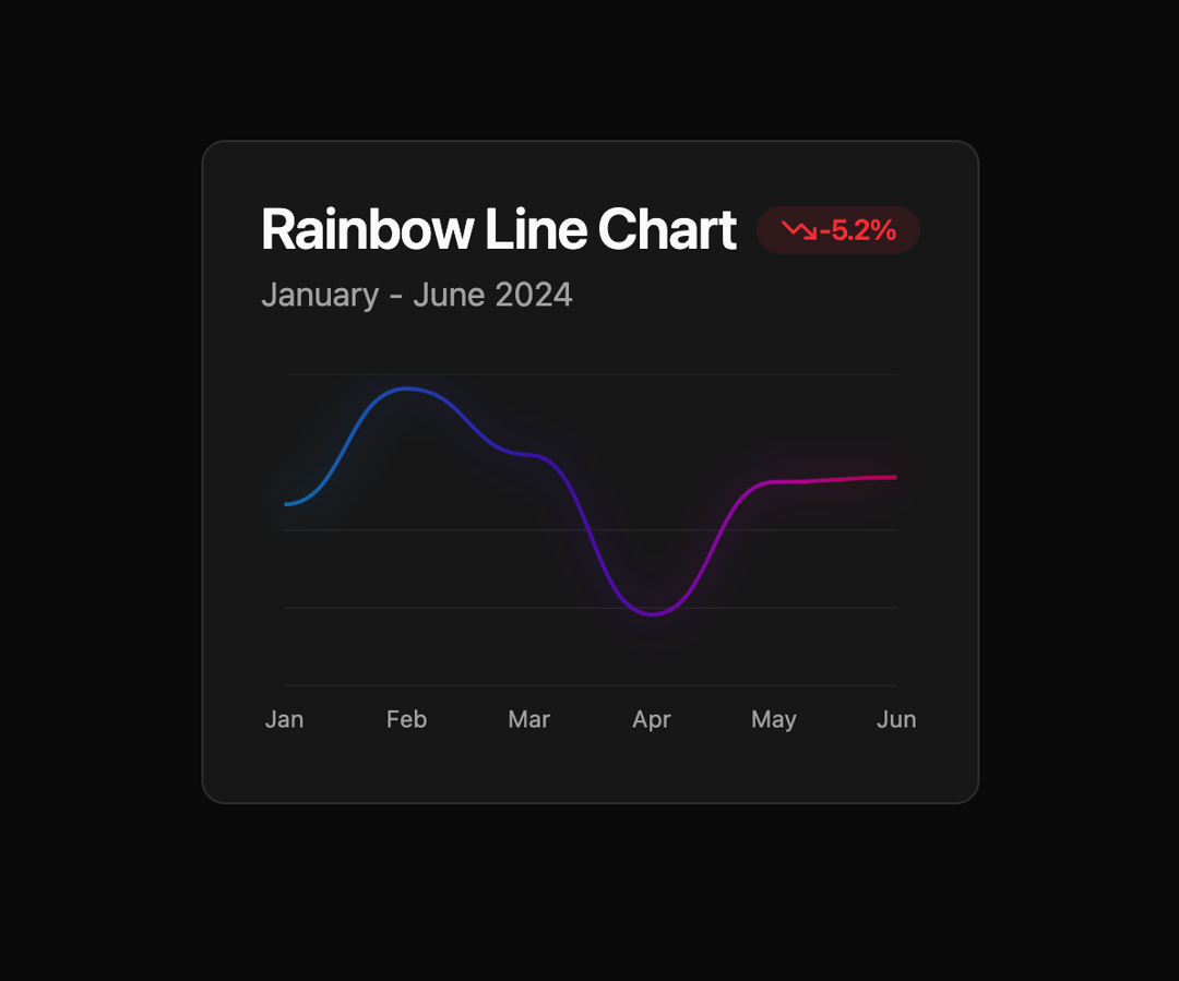 Line Chart preview