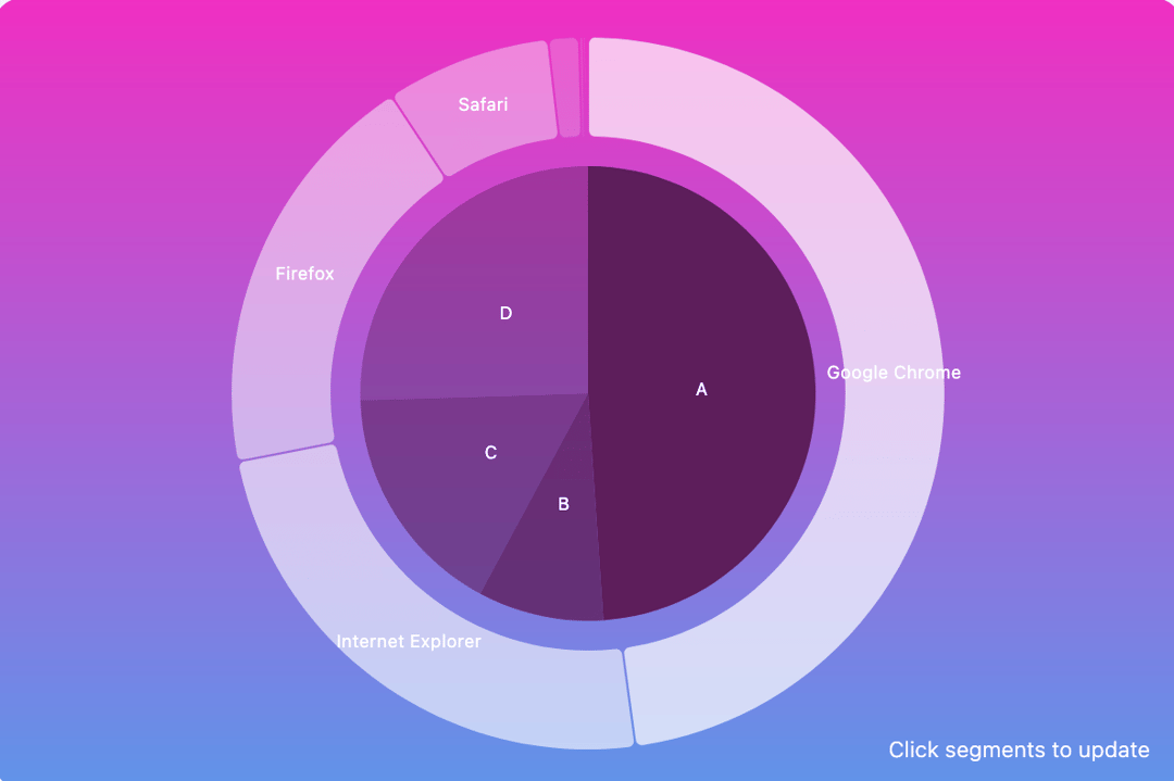 Pie chart preview