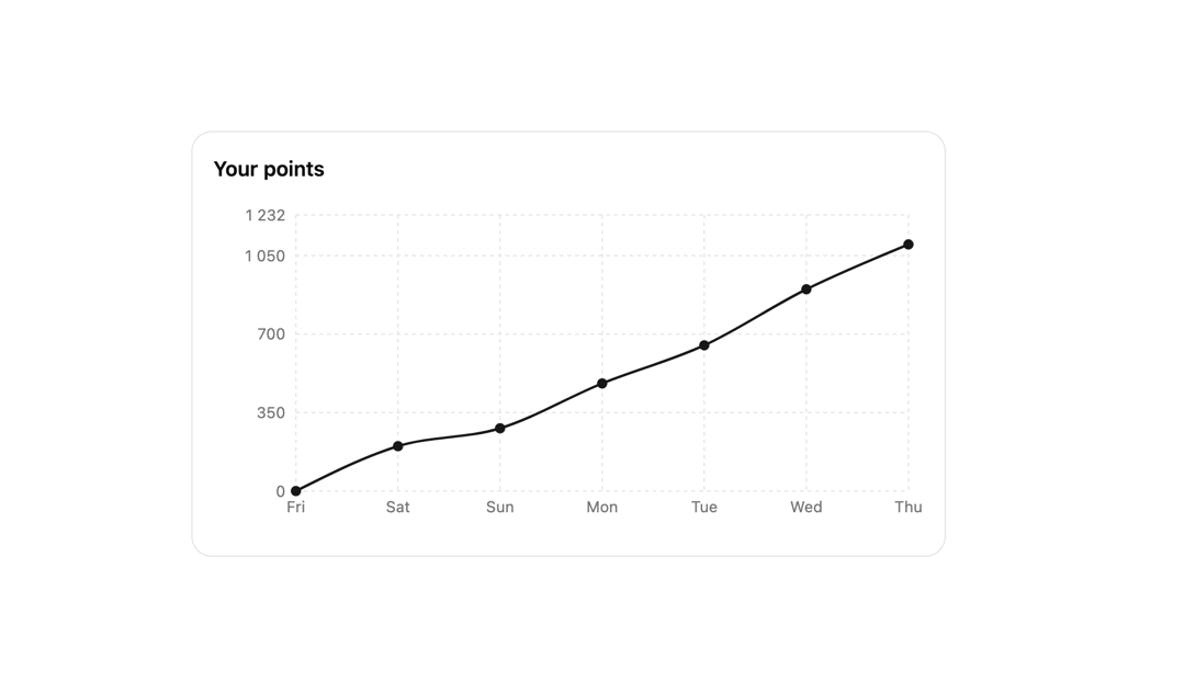 Points Chart preview