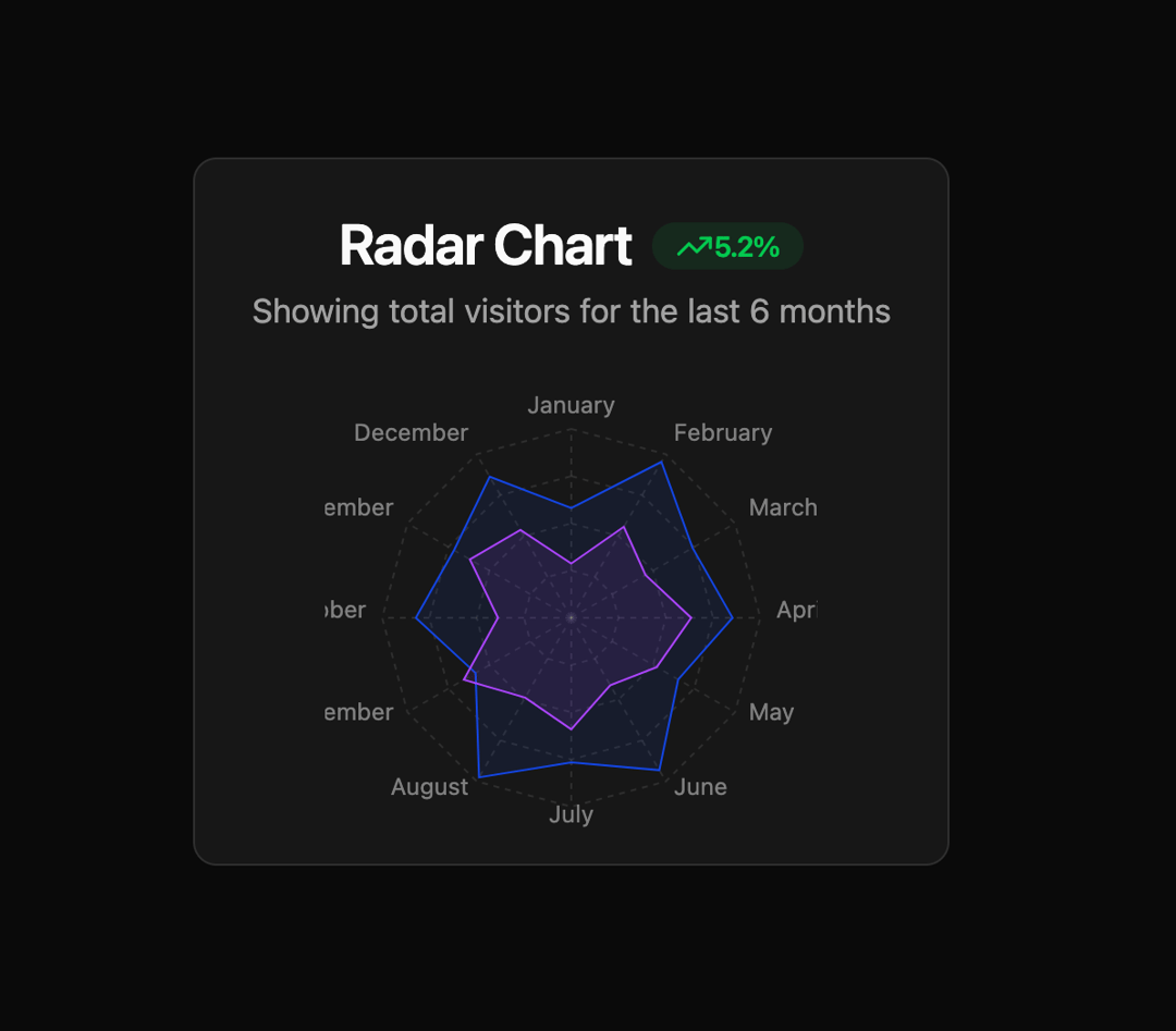 Radar Chart preview