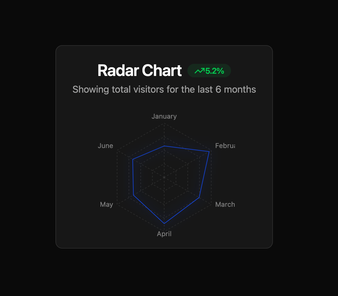 Radar Chart preview