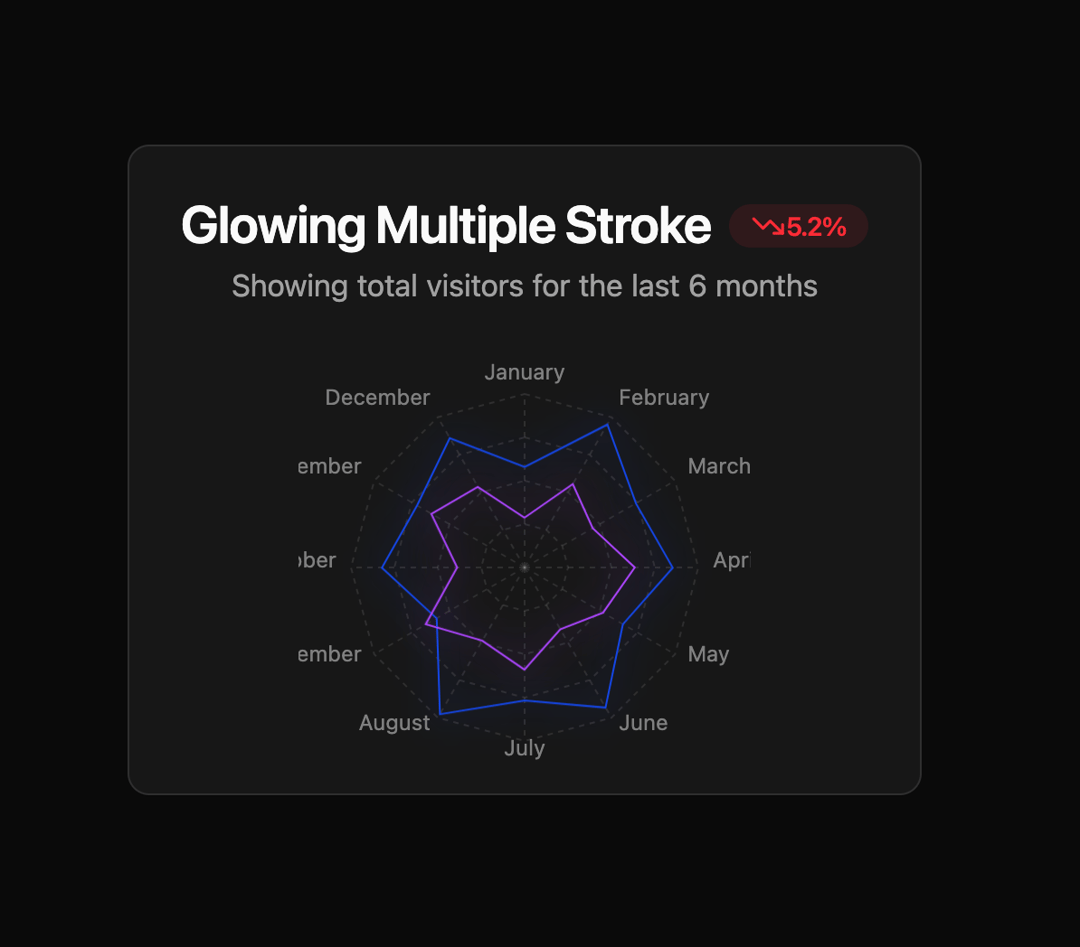 Radar Chart preview