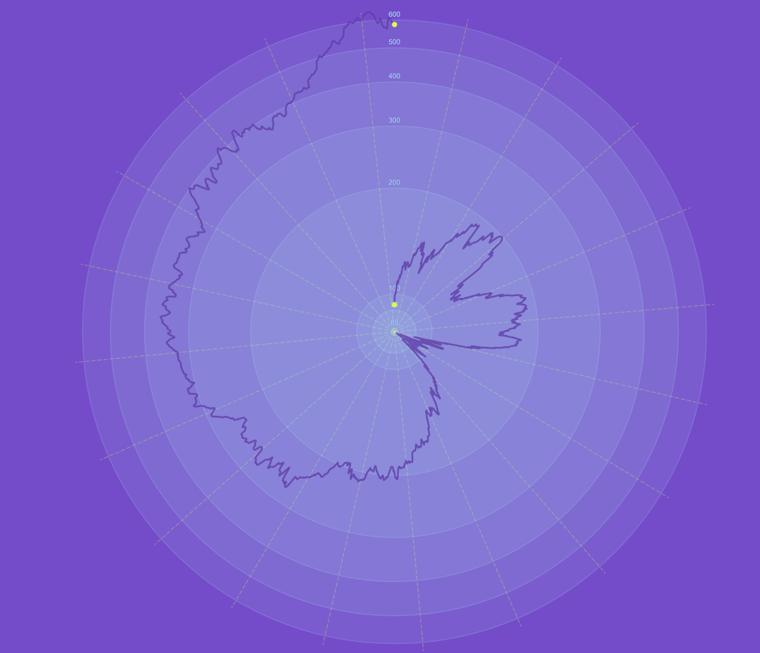 Radia lines preview