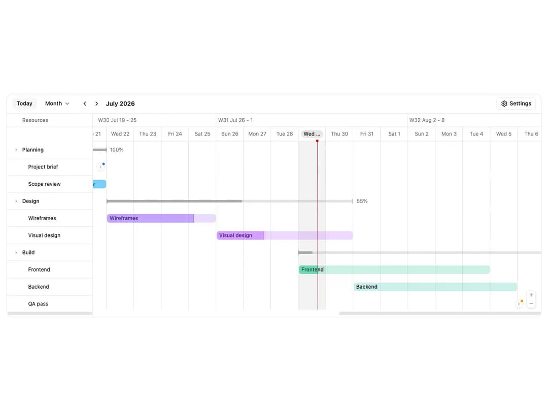 ReUI Gantt preview