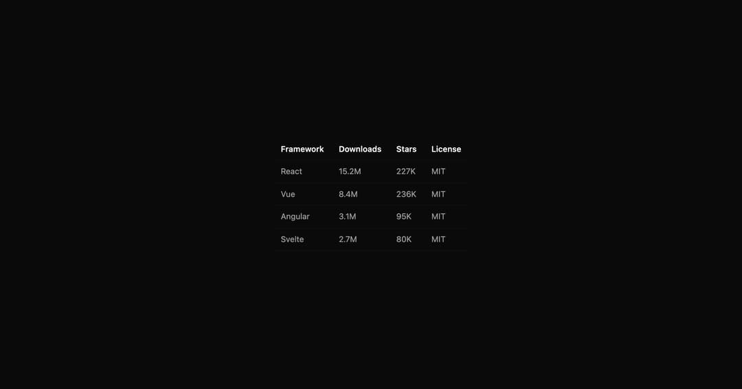 Table preview