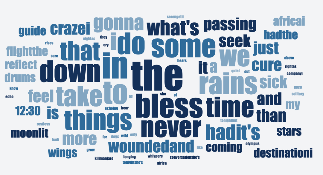 Word cloud preview