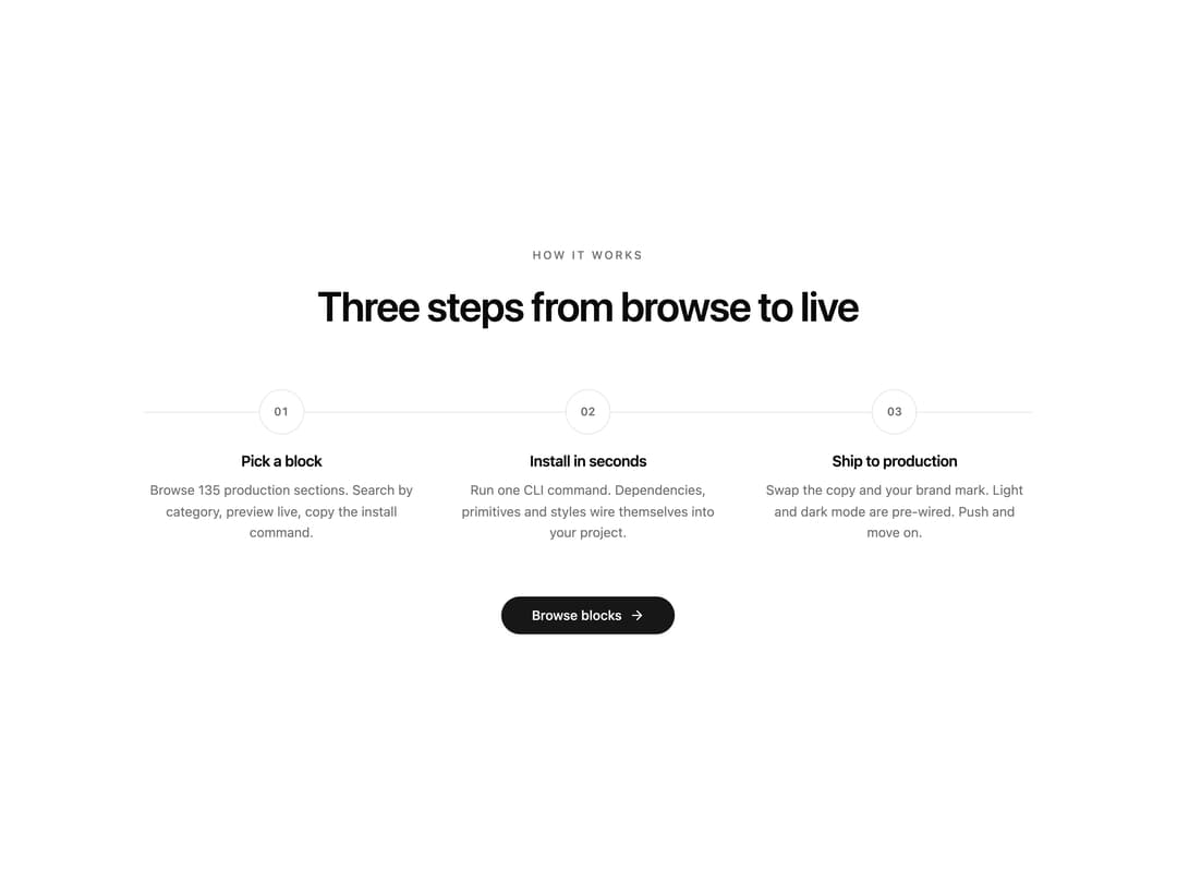 How It Works Steps preview