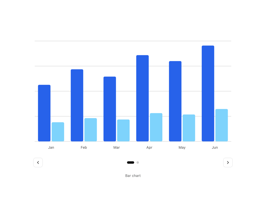Charts preview