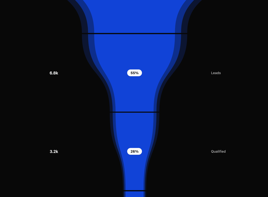 Funnel Chart preview