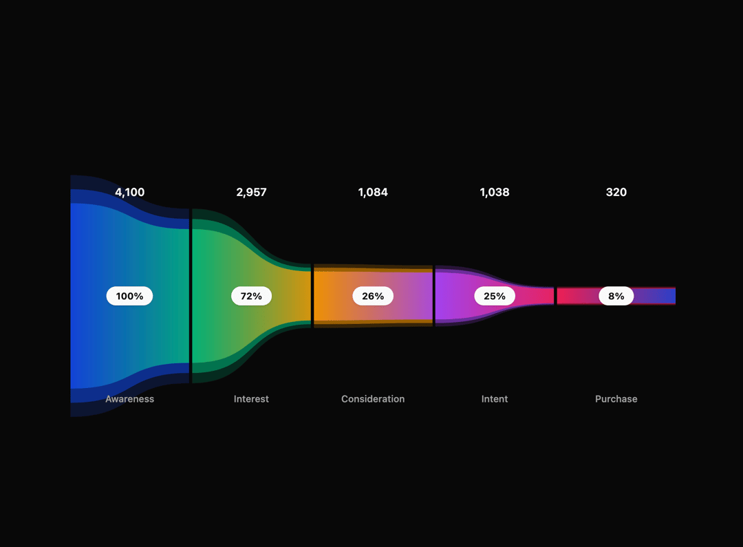 Funnel Chart preview