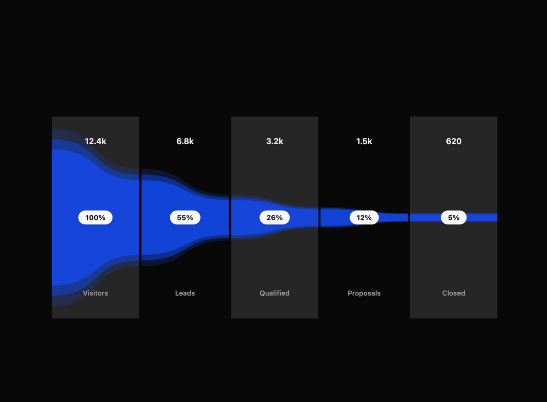 Funnel Chart preview