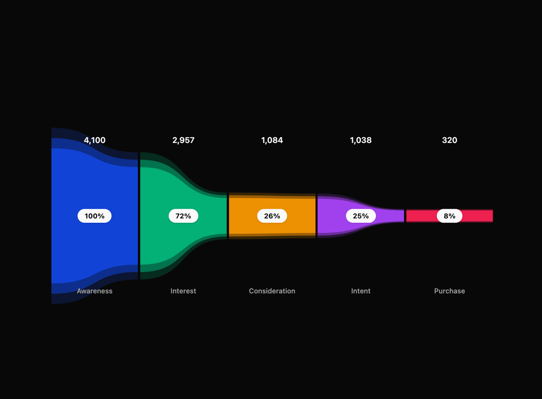 Funnel Chart preview