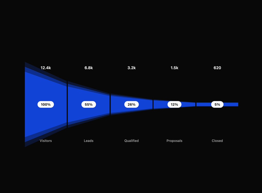 Funnel Chart preview