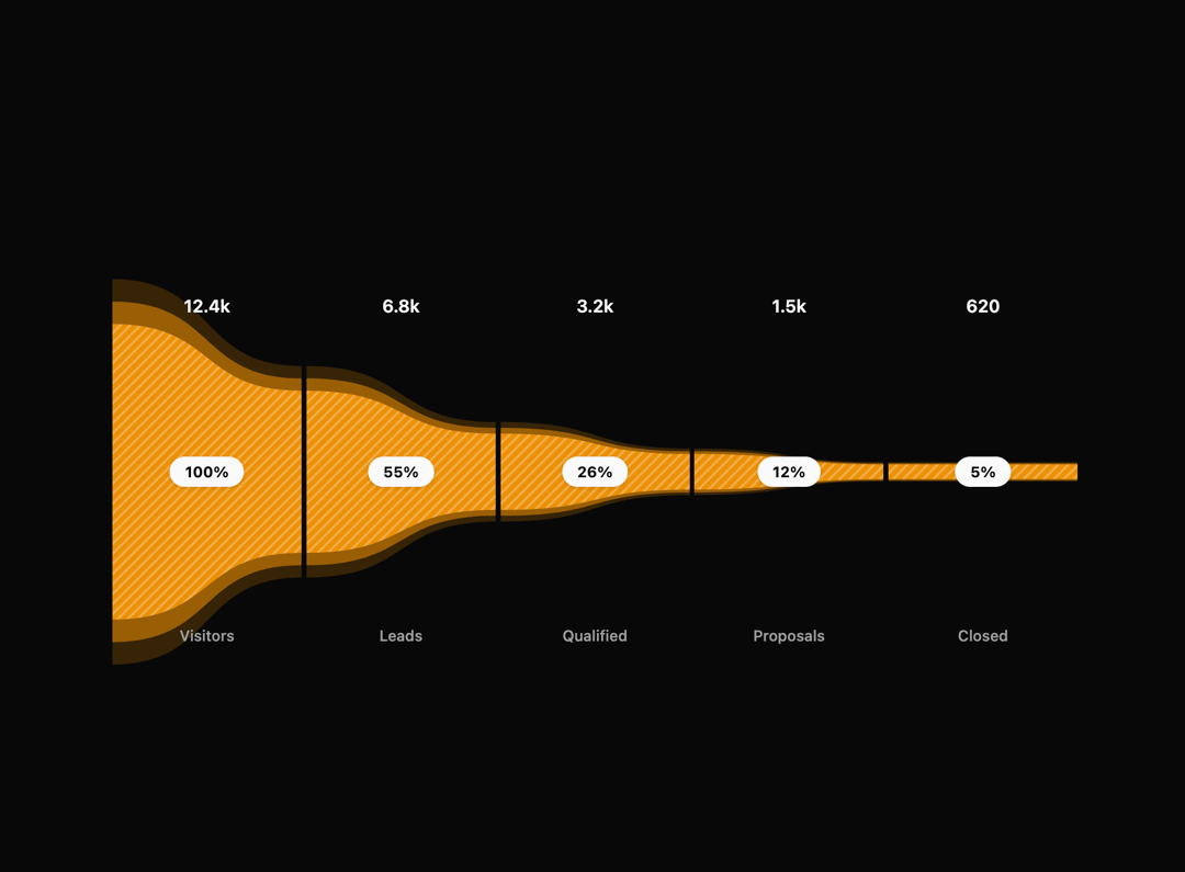 Funnel Chart preview