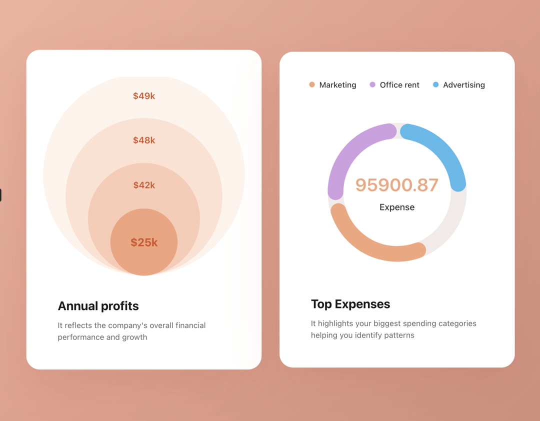 Dashboard Metrics preview