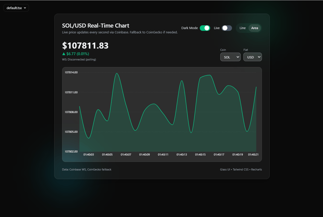 Glass Real time crypto Chart preview