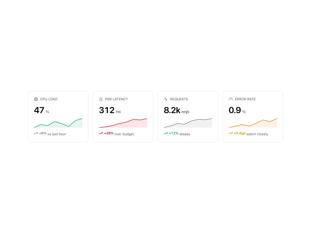 Metric Card preview