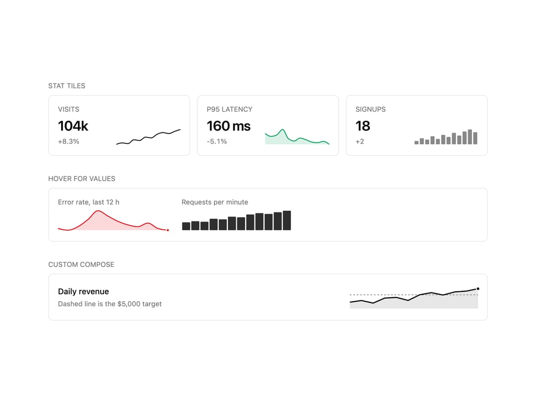 Sparkline preview