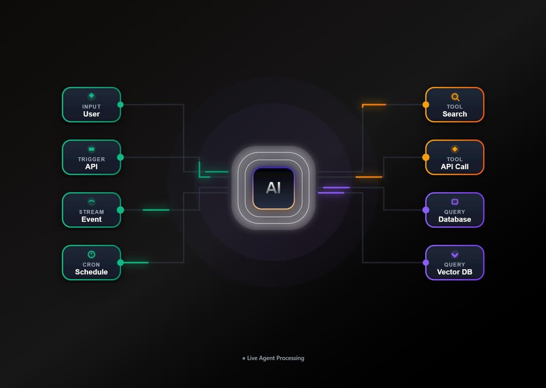 AI Agent Workflow Visualization preview