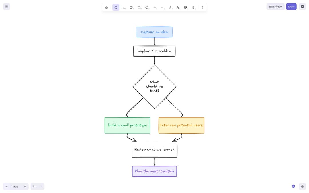 Excalidraw: Visual whiteboard preview