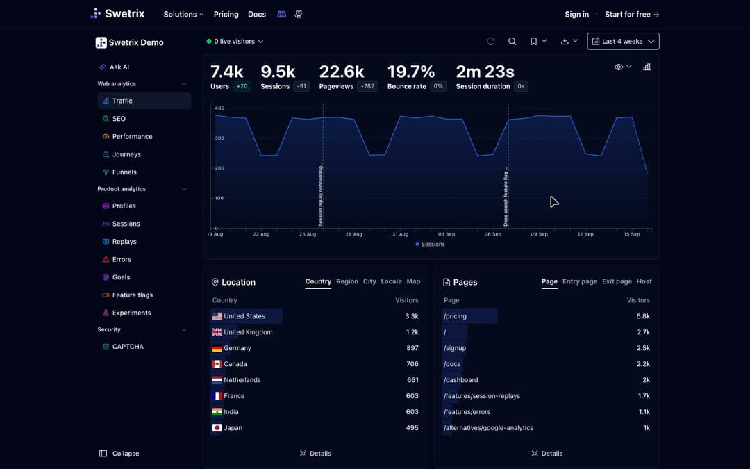 swetrix preview