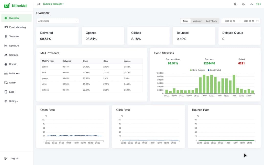 BillionMail preview