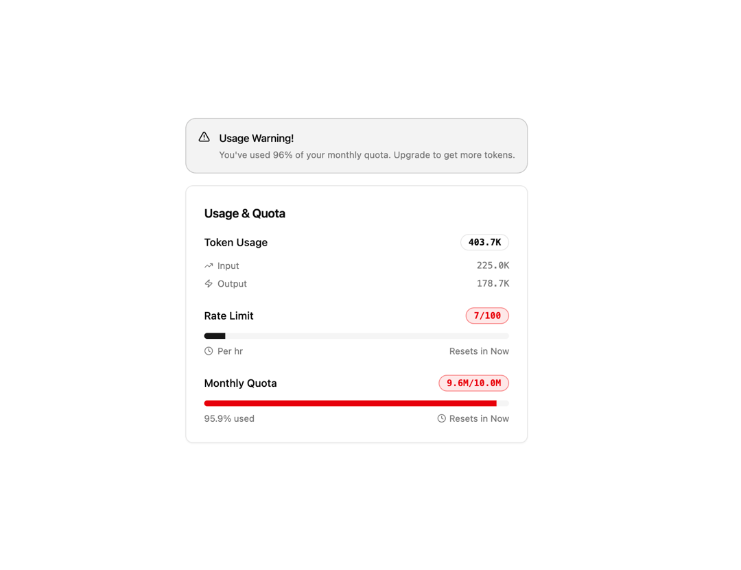 AI Usage Quota preview