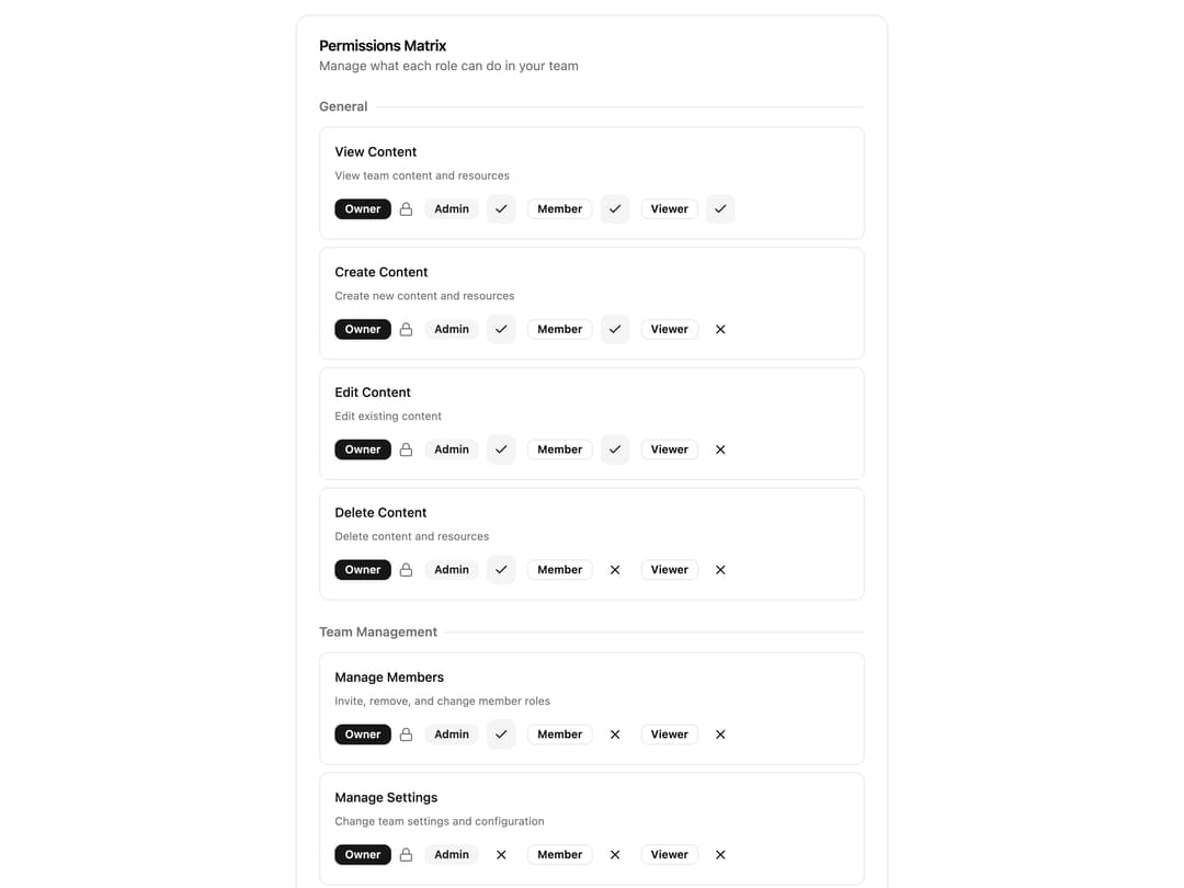 Team Permissions Matrix preview