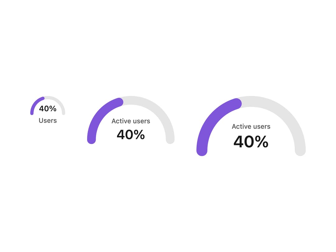 Progress Indicators preview