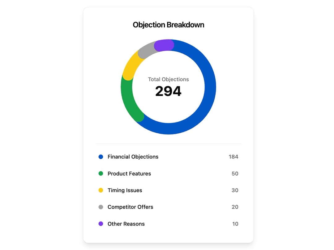 Donut Chart preview
