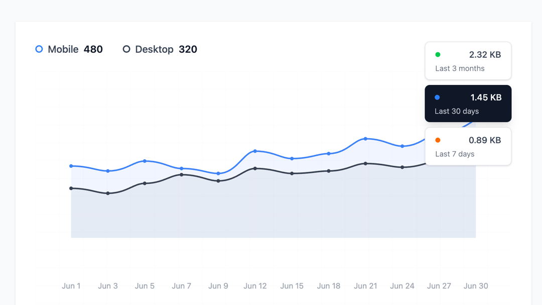 Line Graph Statistics preview