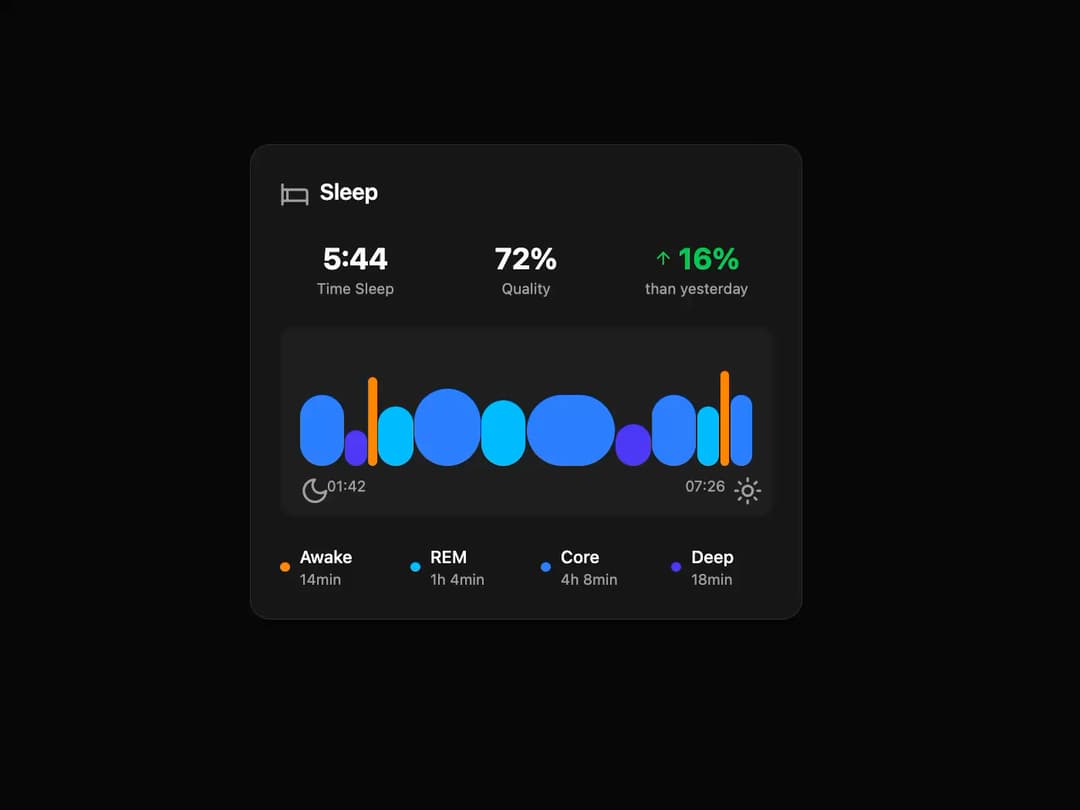 Sleep Tracker Card preview