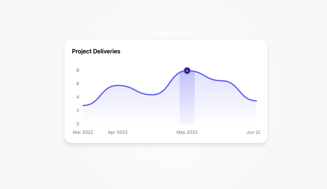 Statistics Graph preview