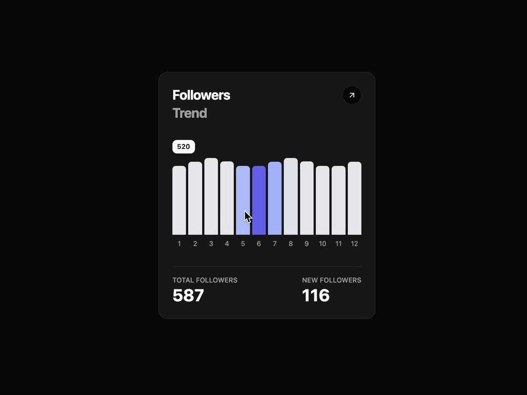 Trend Card preview