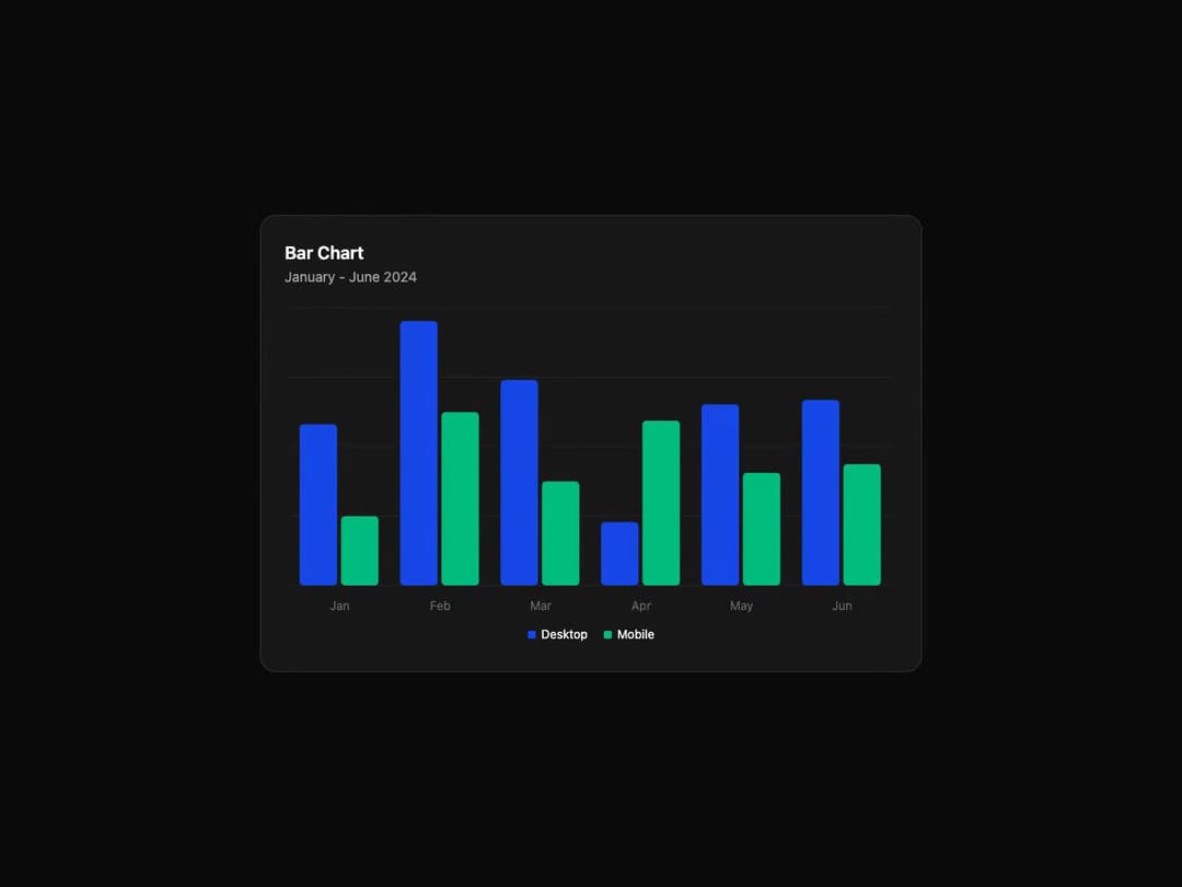 Chart preview
