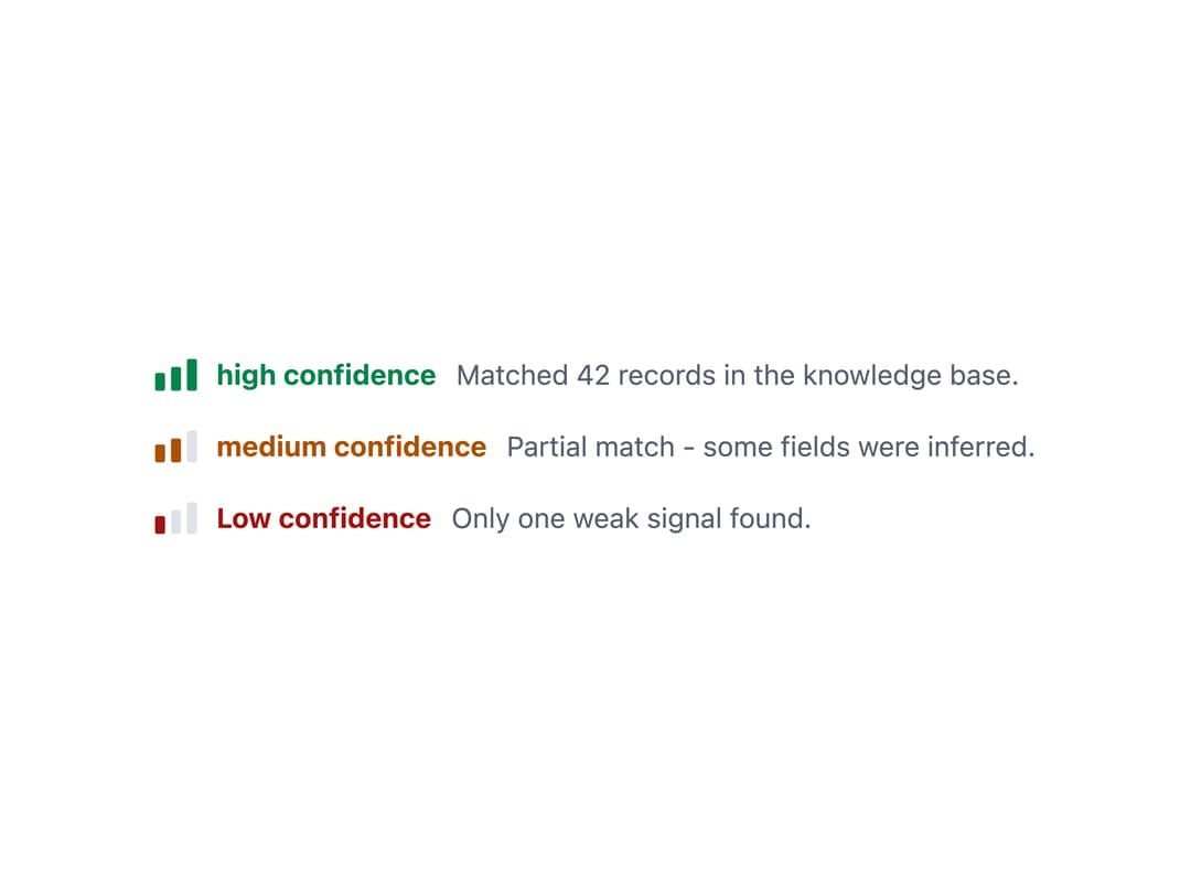 Confidence Indicator preview