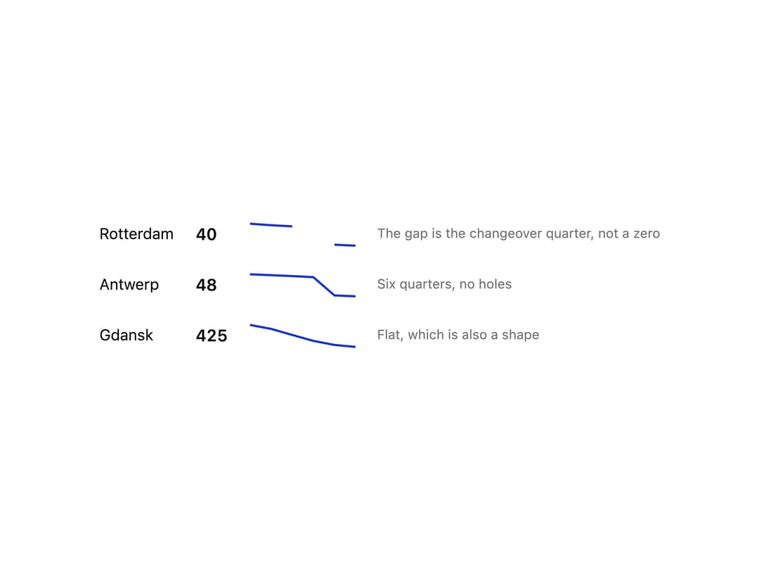 Sparkline preview