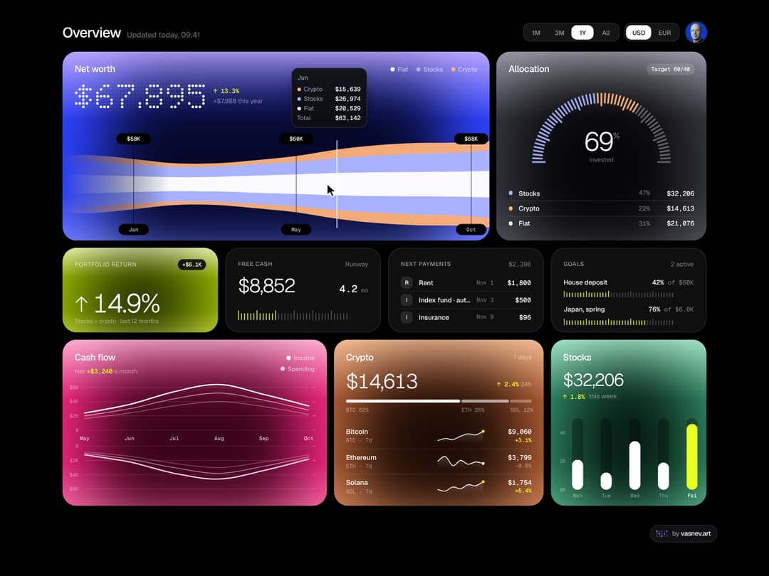 Finance Bento preview
