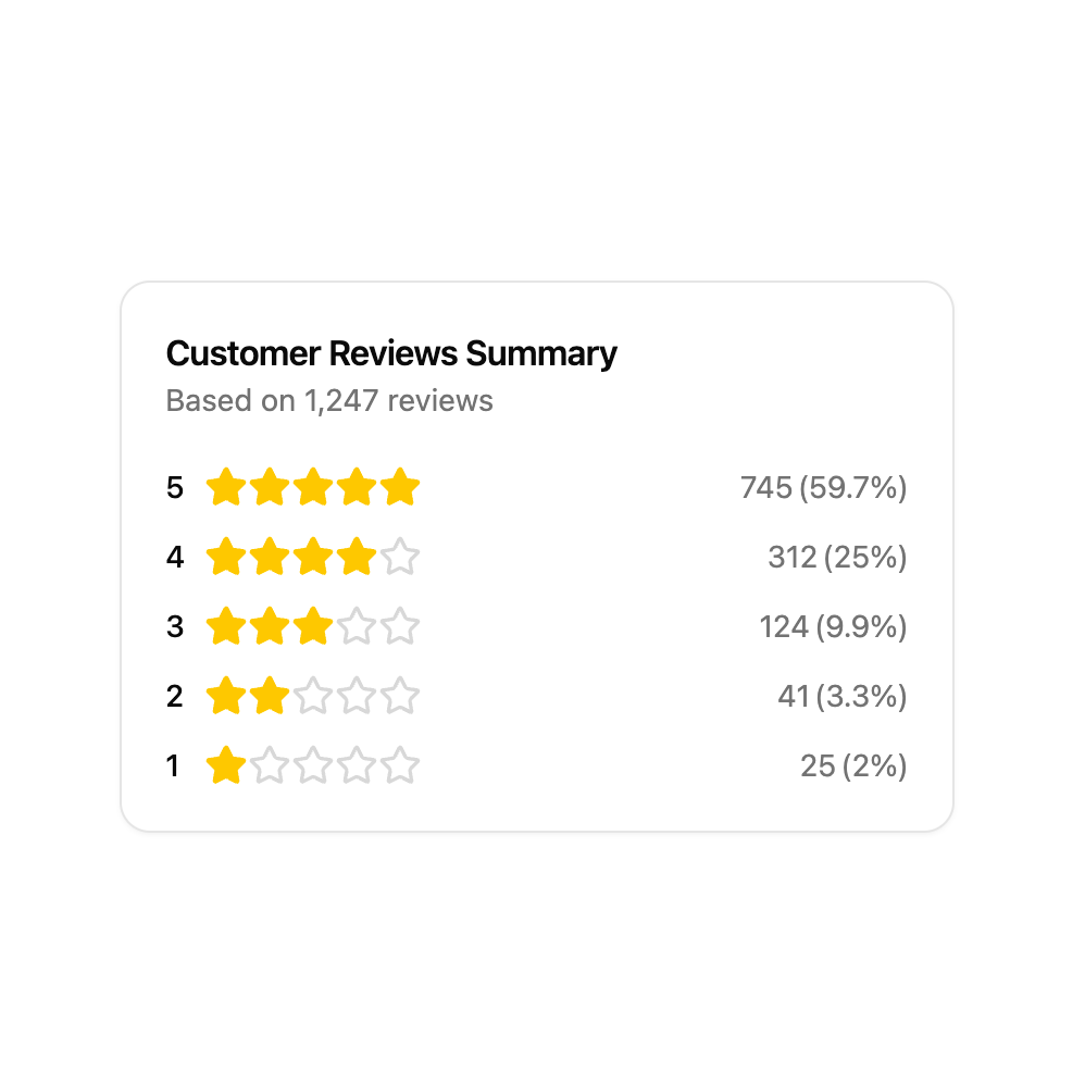 Rating preview