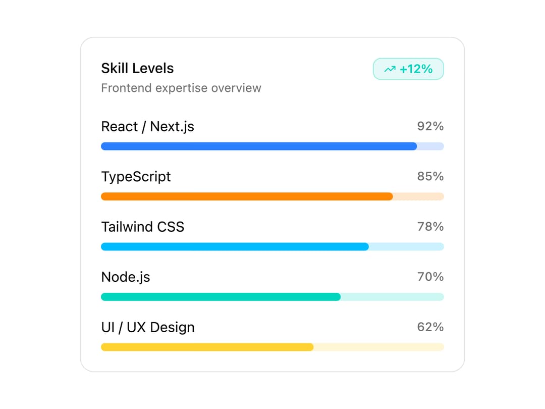 Skills Progress Dashboard preview