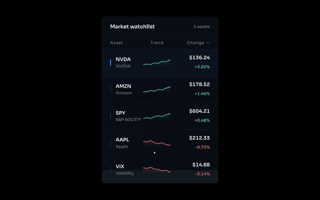 Market Watchlist preview
