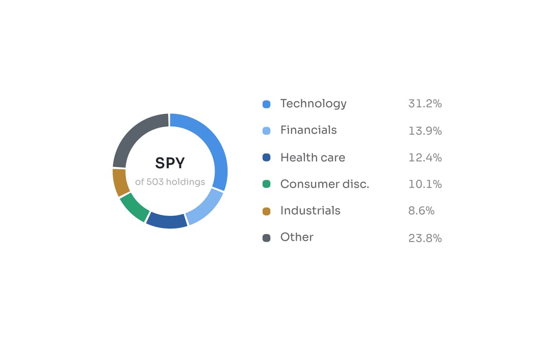 Sectors Donut preview